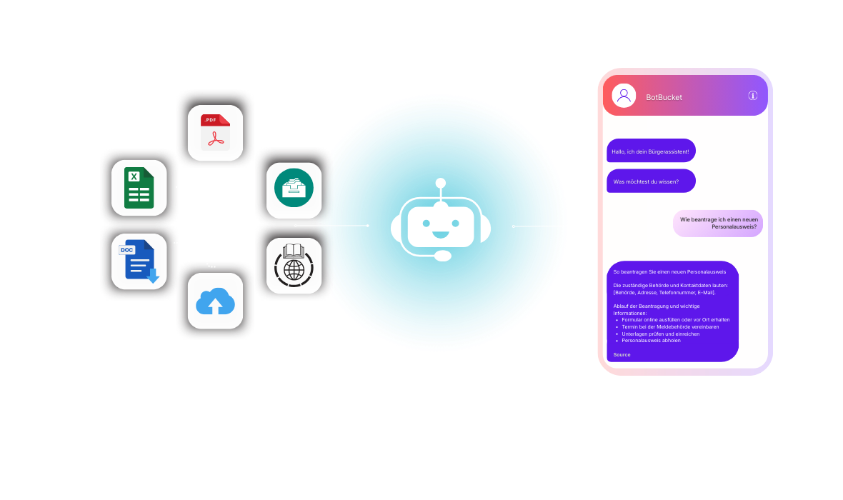 Security integration